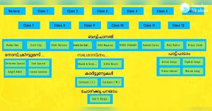 കെയ്‌റോസിന്റെ കാറ്റക്കിസം ഹെല്‍പ്പ് തരംഗമാകുന്നു