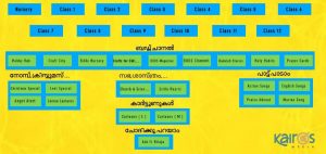 കെയ്‌റോസിന്റെ കാറ്റക്കിസം ഹെല്‍പ്പ് തരംഗമാകുന്നു