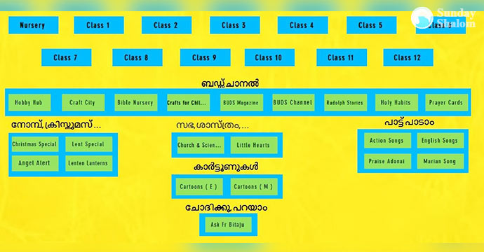 കെയ്റോസിന്റെ കാറ്റക്കിസം ഹെല്പ്പ് തരംഗമാകുന്നു