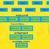 കെയ്‌റോസിന്റെ കാറ്റക്കിസം ഹെല്‍പ്പ് തരംഗമാകുന്നു